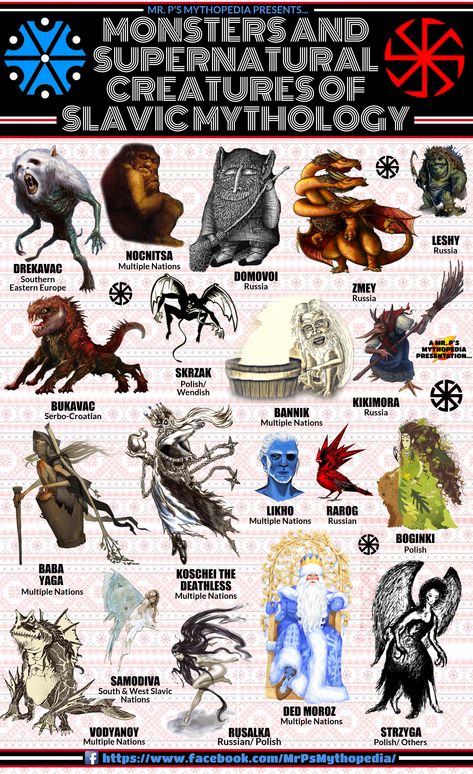 #SlavicMythology #EasternEurope #Europe #Slavic #Mythology #Infographic #MrPsMythopedia Mythology Infographic, Mythology Sketches, Types Of Monsters, Supernatural Creatures, Myths & Monsters, Mythical Monsters, Slavic Mythology, World Mythology, Learning To Draw