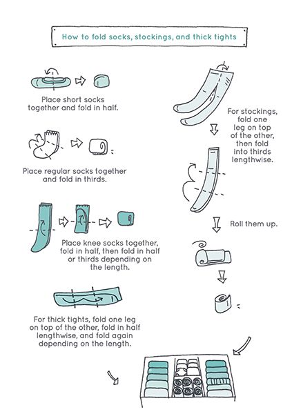 How to fold socks, Marie Kondo Spark Joy Konmari Method Organizing, Folding Socks, Konmari Organizing, Konmari Folding, Marie Kondo Organizing, Organiser Son Dressing, Konmari Method, Marie Kondo, How To Fold