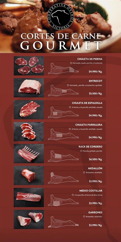 #CharcuterieChoices Meat Infographic, Cooking Formula, Meat Cuts Chart, Beef Cuts Chart, Culinary Basics, Recipes By Ingredients, Lamb Cuts, Meat Store, Culinary Cooking