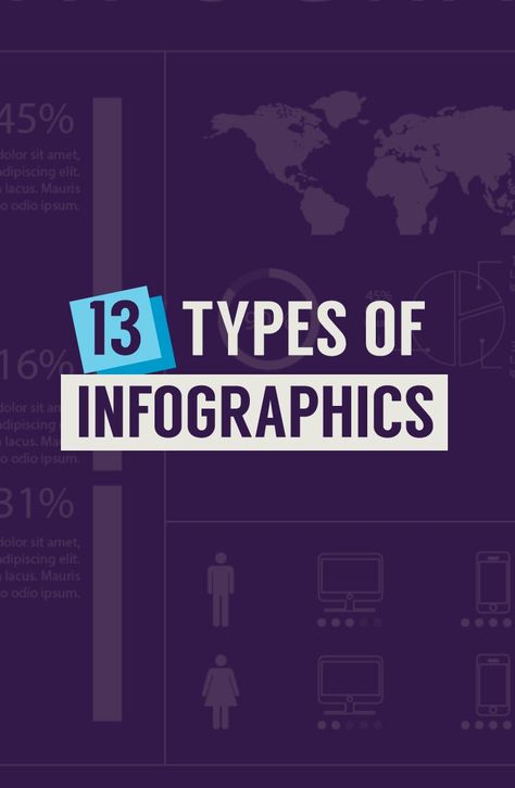 13 types of infographics Aesthetic Infographic Design, Infographic Design Ideas, Tech Infographic, Hr Analytics, Types Of Infographics, Pinterest Infographic, Infographic Ideas, Data Visualization Infographic, Media Infographic