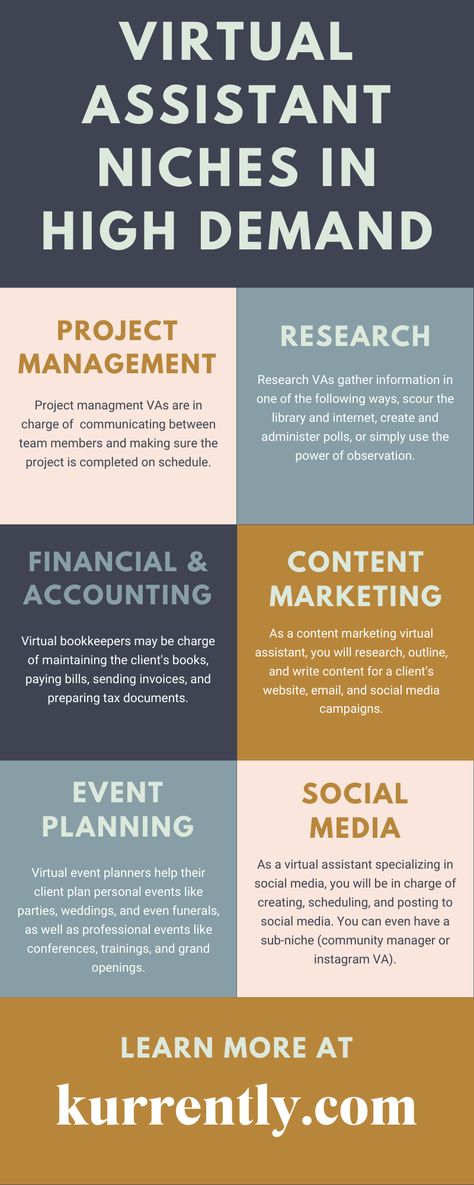 Virtual Assistant Tools, Virtual Assistant Training, Virtual Assistant Jobs, Executive Assistant, Administrative Assistant, Best Small Business Ideas, Virtual Assistant Business, Virtual Assistant Services, Business Infographic