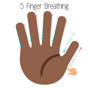 5 Finger Breathing Printable, Calming Down, 5 Finger Breathing, Regulation Activities, Calm Down Kit, Zones Of Regulation, Calming Corner, Conscious Discipline, Social Emotional Activities