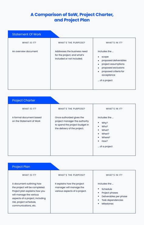 Facilitation Techniques, Project Planning Template, Strategic Planning Process, Project Management Certification, Project Status Report, Project Charter, Microsoft Project, Agile Project Management, Project Management Templates