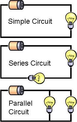 Basic DC circuits Electrical Engineering Humor, Circuits Science, Series Circuit, Cabluri Electrice, Basic Electrical Engineering, Electrical Engineering Projects, Science Electricity, Basic Electrical Wiring, Electronics Engineering