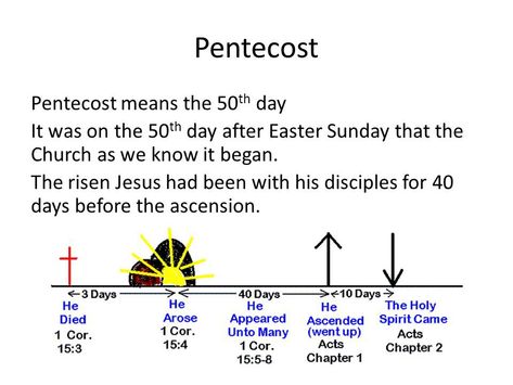 Pentecost -- timeline Pentecost Sunday School Lesson, Pentecost Sunday School, Easter Symbols, Pentecost Sunday, Holy Spirit Come, Sunday Sermons, Bible Mapping, Bible Prints, Jesus Is Risen