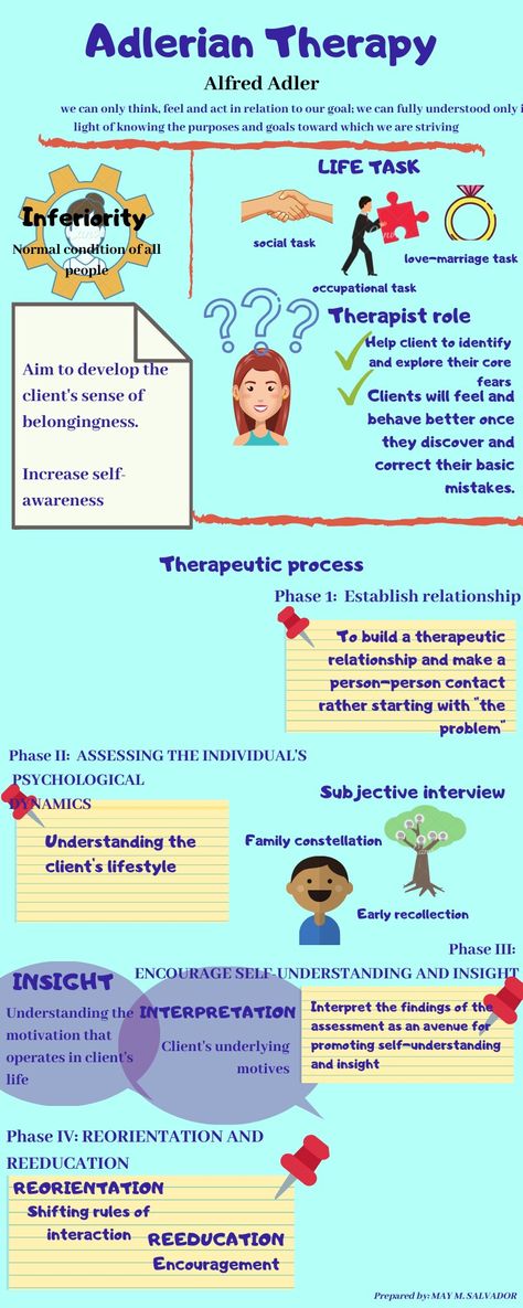 Adlerian Therapy, Mental Health Therapy, Play Therapy, Counseling, Psychology, Feelings, Health, Quick Saves