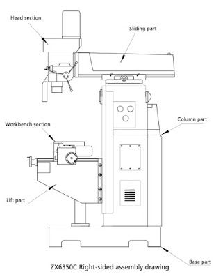 Milling Machine: Development of Vertical Milling Machine (Continued... Horizontal Milling Machine, Vertical Milling Machine, Milling Machines, Electrical Installation, Milling Machine, Milling, Floor Plans