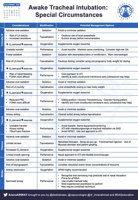 Difficult Airway Society (DAS) Trainees (@dastrainees) / Twitter Airway Management, Pregnancy Body, Pre Pregnancy, High Risk, Different Recipes, Body Weight, Twitter