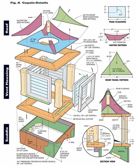 Construction details of saddle, vent housing and roof. Diy Cupola, Barn Cupola, Roof Sheathing, Bat House, Building A Garage, Attic Ventilation, Brick Molding, Building A Chicken Coop, Building A Shed