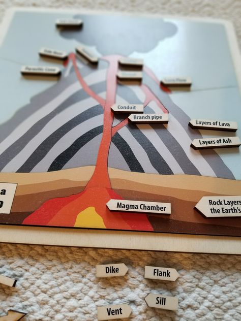 Parts of a Volcano – Alison’s Montessori – Montessori Second Plane of Development Volcano Montessori, Ish Activities, Parts Of A Volcano, Montessori Work, Magma Chamber, Nature Camp, Montessori Geography, Mount Vesuvius, Montessori Lessons