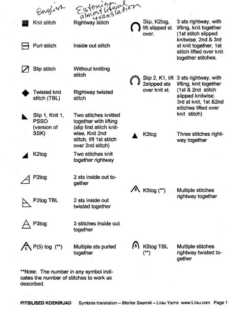 Knitting Chart Symbols Russian translated to English Thank you!!! Russian Knitting, Knitting Symbols, English Knitting, Knitting Abbreviations, Russian Crochet, Knitting Help, Crochet Symbols, Cable Knitting, Lace Knitting Patterns