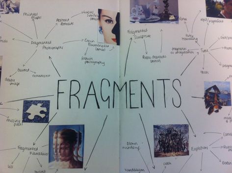 IMG_2156 Gcse Fragments, Mindmap Ideas, Fragment Art, Fragments Art, Mind Map Examples, Sketchbooks Inspiration, Mind Map Art, Gcse Textiles, Teacher Lifestyle