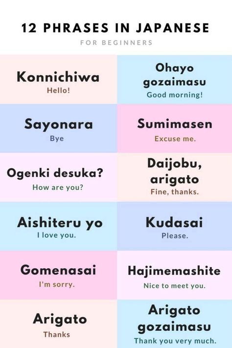 Buku Diy, Learn Japan, Travel Phrases, Bahasa Jepun, Materi Bahasa Jepang, Basic Japanese Words, Japanese Language Lessons, Korean Words Learning, Learn Japanese Words