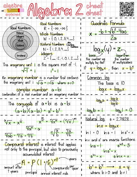 Algebra 2 cheat sheet for high school math 7th Grade Math Cheat Sheet, College Algebra Cheat Sheets, Algebra 2 Notes, Algebra 1 Notes, Algebra Tips, Math Study Notes, Mathematics Tips, Bts Dairy, Algebra Notes