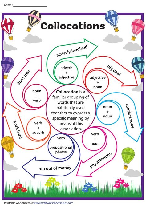 Student Self Assessment, Verb Words, Ela Worksheets, Prepositional Phrases, Nouns And Adjectives, English Language Learning Grammar, English Phonics, Verb Worksheets, English Worksheets For Kids