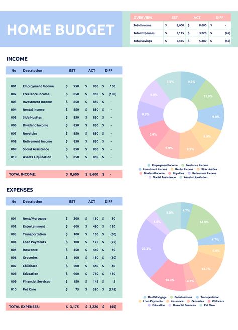 Home Budget Template, Budget Template Google Sheets, Budget Template Excel Free, Budget Template Free, Excel Budget Template, Household Expenses, Monthly Budget Template, Household Budget, Free Budget