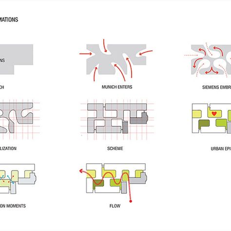 Parti Diagram, Henning Larsen, Architecture Presentation Board, Architecture Concept Diagram, Desain Lanskap, Site Analysis, Concept Diagram, Architecture Concept Drawings, Architecture Design Concept