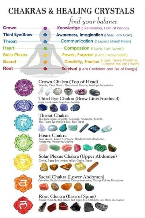 Crystals Guide, Chakra For Beginners, Chakras Crystals, Photo Yoga, Chakras Healing, Chakra Healing Meditation, Chakra Health, Chakra Affirmations, Chakra System