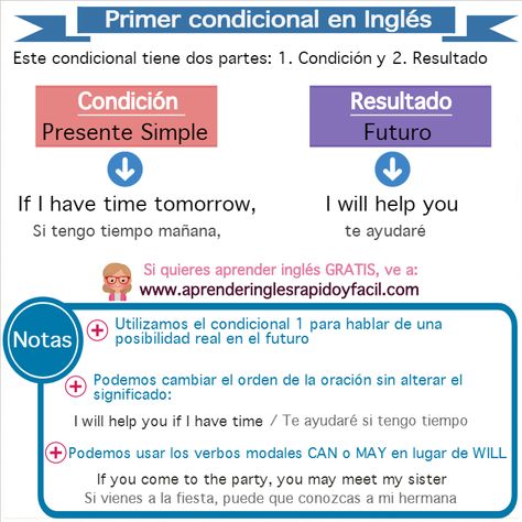 Lección sobre el primer condicional en inglés con explicación / first conditional in English 1️⃣ . Explicación del uso y de la estructura. Verb Grammar, C1 English, First Conditional, Spanish Reading Activities, English Journal, English Grammar Tenses, English Teaching Materials, English For Beginners, Class Organization