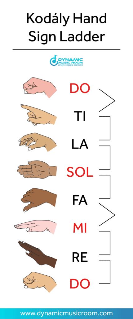 Kodaly Rhythm, Solfege Hand Signs, Tupac Pictures, Solfege, Hand Symbols, Violin Sheet, Violin Sheet Music, Hand Sign, Music Activities