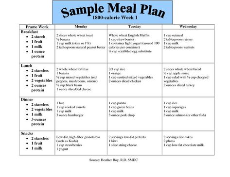 1400 Calorie Meal Plan For Diabetics, 1800 Calorie Meal Plan For Women, 1400 Calorie Diet, 1800 Calorie Diet, 1800 Calorie Meal Plan, 1200 Calorie Diet Plan, Sample Meal Plan, Sample Menu, Meal Planner Template