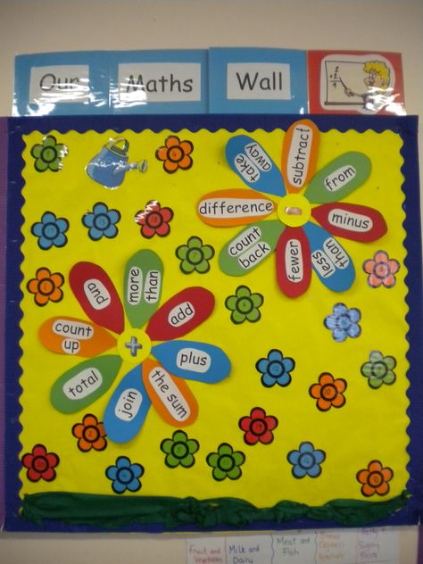 addition and subtraction words  Could be anchor chart or Bulletin Board Classroom Decoration Charts, Subtraction Chart, Tlm Ideas, Word Wall Bulletin Board, Math Mindset, Wall Bulletin Board, Addition Activity, Math Word Wall, Math Drawing