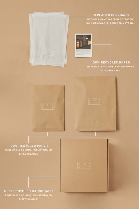 Packaging Design Inspiration Clothing, Clothing Packaging Ideas Creative, E Commerce Packaging, Ecommerce Packaging, Socks Packaging, Innovative Packaging, Clothing Packaging, Reusable Packaging, Unboxing Experience