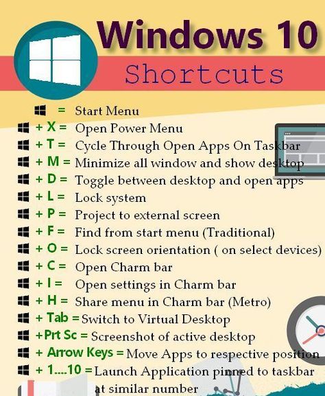 Computer Keyboard Shortcuts, Keyboard Hacks, Office System, Computer Applications, Computer Shortcut Keys, Basic Computer Programming, Computer Lessons, Microsoft Excel Tutorial, Computer Learning