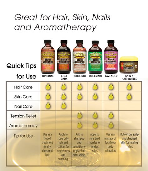 Castor Oil For Skin, Lavender Skin, Beauty Shopping List, Jamaican Mango And Lime, Jamaican Black Castor Oil, Black Castor Oil, Lavender Hair, Hair Control, Skin Secrets