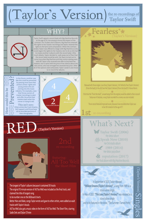 A comprehensive infographic detailing and explaining Taylor Swift's Re-Recorded albums, Fearless (Taylor's Version) and Red (Taylor's Version). Made in Adobe Illustrator by a Swiftie. Taylor Swift Albums Explained, Taylor Swift Infographic, 2023 Taylor Swift, Red Taylor, Taylor Swift Album, Graphic Design Projects, Music Industry, Infographic Design, Record Label