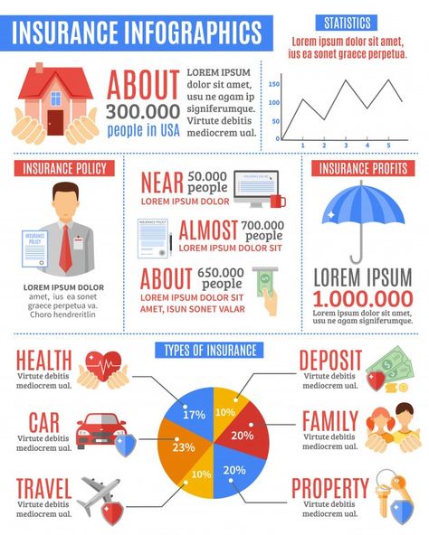 Insurance Templates Free Printable, Insurance Infographic, Insurance Template, Life Insurance Sales, Umbrella Insurance, Infographic Business, Insurance Sales, Business Car, Insurance Agent