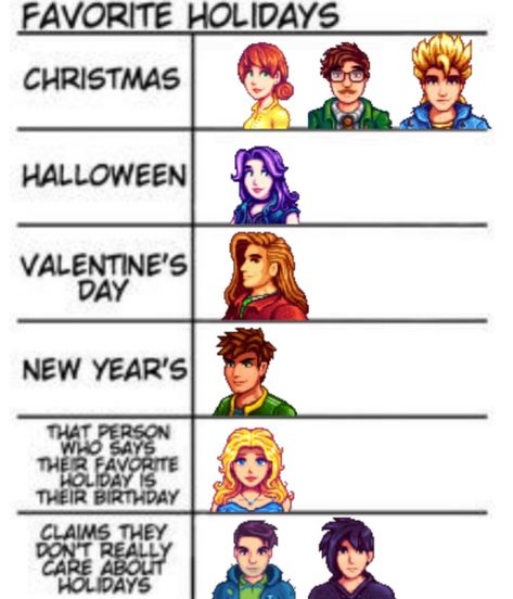 Stardew Valley Alignment Chart, Strawdew Valley, Alignment Chart, Stardew Valley Tips, Stardew Valley Fanart, High School Survival, School Survival, Stardew Valley, Cool Gifs