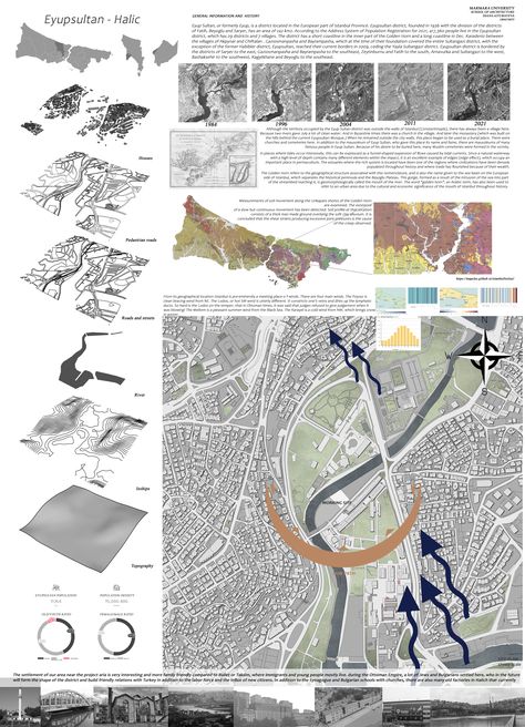 Architectural Posters, Golden Horn, Site Analysis, Landscape Architecture, Landscape Design, Horn, Istanbul, Design Studio, Arch