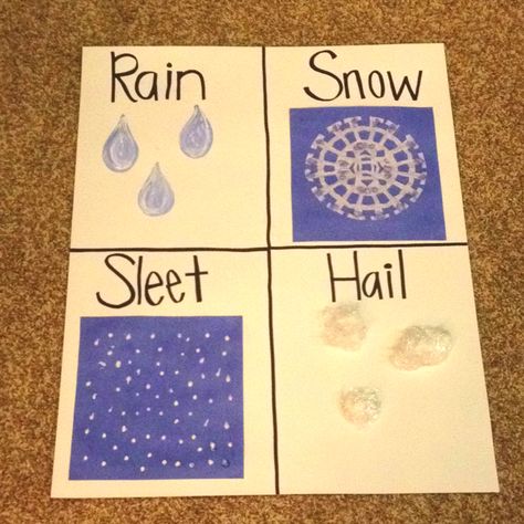 Cute activity connecting the water cycle's precipitation to the different types of precipitation and weather! Precipitation Diagram, Precipitation Activities, Types Of Precipitation, Preschool Weather, Second Grade Science, Weather Science, Weather Theme, Weather Unit, 1st Grade Science