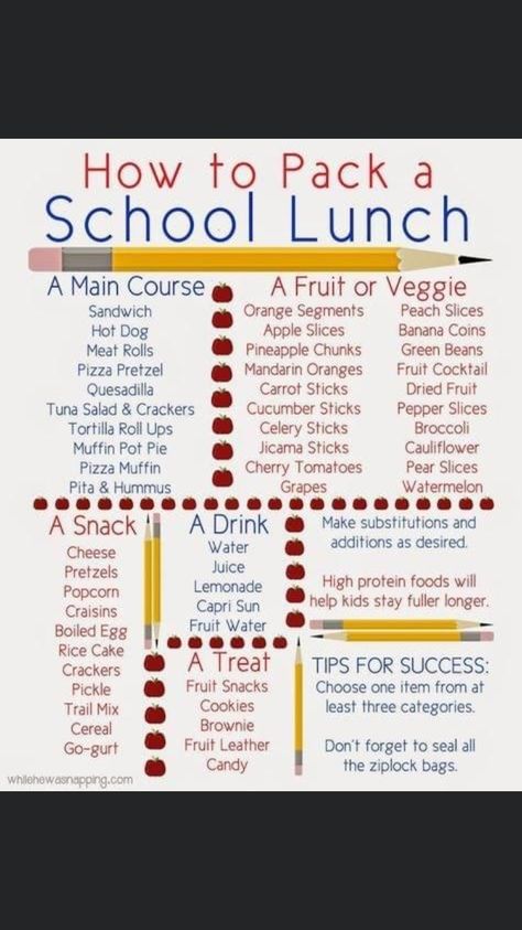 School Lunch Menu, Kids Lunch Box Meals, Kindergarten Lunch, Kids Packed Lunch, Preschool Lunch, Easy School Lunches, Back To School Lunch, School Lunch Recipes, Meal Planning Menus