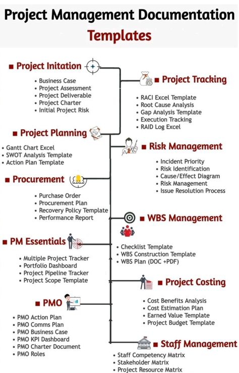 Swot Analysis Template, It Service Management, Business Strategy Management, Good Leadership Skills, Tech Girl, Project Management Professional, Cognitive Therapy, Agile Project Management, Project Management Templates