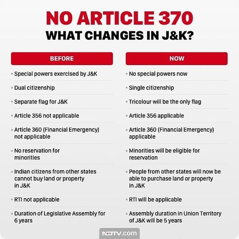 Kashmir special status (#Article370) ends "at once". A look at what changes in #JammuAndKashmir. #kashmir #pmmodi #india #jammukashmir… Article 370, Powerlifting Motivation, Stock Screener, Yoga Motivation, Mean People, Entrepreneur Motivation, Jammu And Kashmir, How To Buy Land, Running Motivation