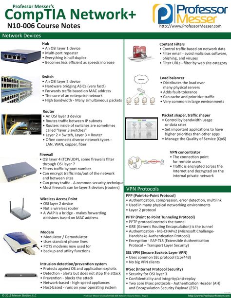 CompTIA Network + | nikoye(M.C.Tech) Comptia Network+ N10-008, Comptia A+, Computer Networking Basics, Cisco Networking Technology, Networking Infographic, Networking Basics, Basic Computer Programming, Computer Science Programming, Cisco Networking