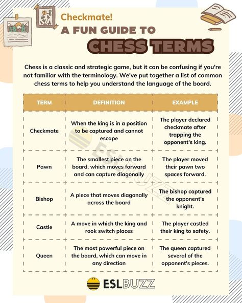 chess terms Chess Strategy, Chess Rules Printable, Chess Infographic, Chess Explained, Best Chess Openings, Chess