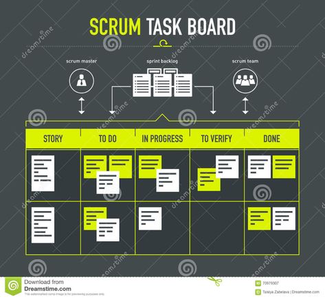 Business Consultant Services, Scrum Board, Writing Hooks, 500 Word Essay, Agile Software Development, Business Continuity Planning, Agile Project Management, Scrum Master, Kanban Board