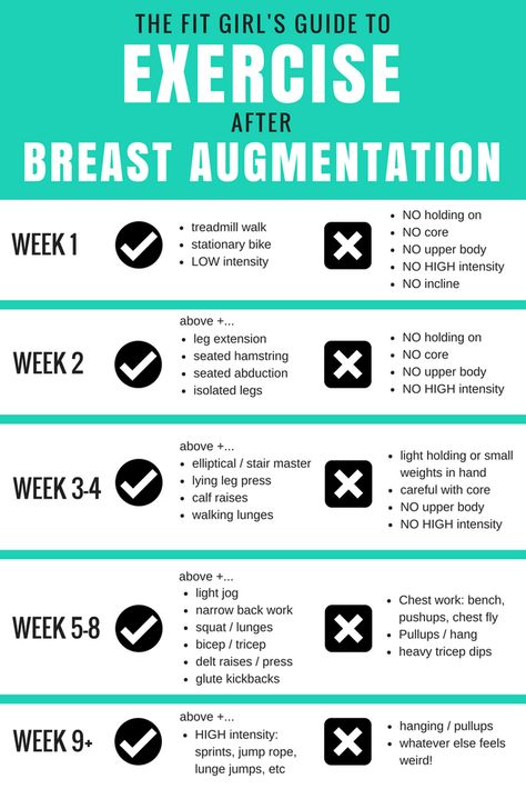 Breast Exercise, Suspension Workout, Fit Girls Guide, Hip Problems, Muscle Atrophy, Mommy Makeover, Breast Reduction, Breast Surgery, Surgery Recovery