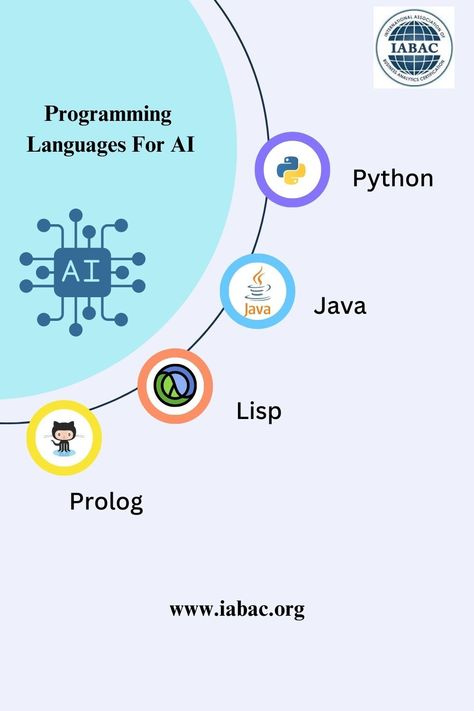 Java Programming Tutorials, Computer Learning, Java Programming, Programming Languages, Learning Process, Science Fair, Computer Programming, Learning Languages, Data Science