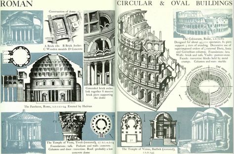 | n e o – c o n s t r u c t i v i s t ® History Of Architecture Plates, Architecture Symbols, History Of Architecture, Architecture Journal, Architecture Design Presentation, Interior Design History, Landscape Design Drawings, Plate Ideas, Architecture Presentation Board