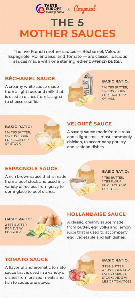 https://res.cloudinary.com/hz3gmuqw6/image/upload/c_fill,q_auto,w_750,f_auto/f_auto/5-French-Mother-Sauces--Infographic-Montserrat-phprw2WeK #PizzaMakingatHome Cooking Methods Chart, 5 Mother Sauces Recipes, Culinary School Recipes, Mother Sauces Recipes, Mother Sauces Chart, French Mother Sauces, 5 Mother Sauces, Five Mother Sauces, Mother Sauces