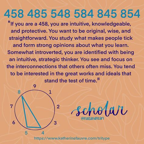 Enneagram Tritype 548, 548 Tritype, Enneagram Tritype, 4 Enneagram, Enneagram 8, Personality Tests, Enneagram Types, Personality Test, Personality Traits