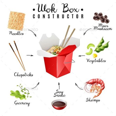 Wok Box Noodles Constructor Ingredient Kitchen, Recipe Sauce, Food Box Packaging, Rice Box, Chinese Noodles, App Background, Woks, Vegetable Stock, Photographing Food