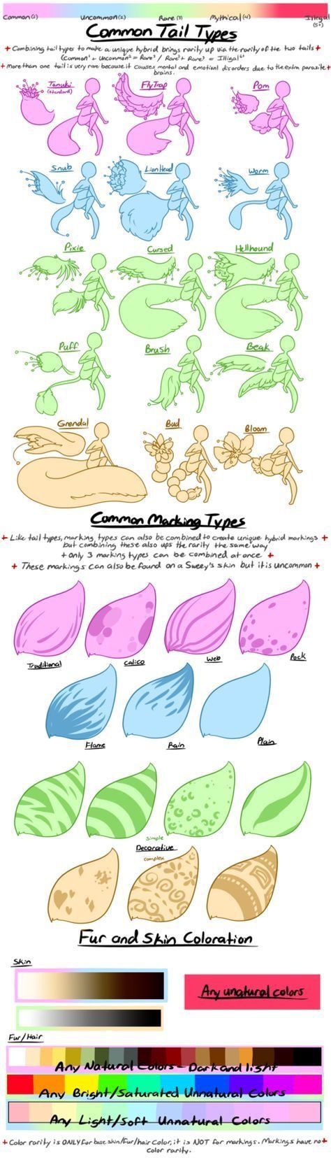 Different Tails Drawing, Tail Types Drawings, Character Tail Design, Tail Pose Reference, Types Of Tails Drawings, Different Types Of Tails, Tail With Mouth, Animal Tails Drawing, Tail Art Reference