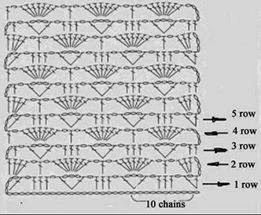 Rechte Southbay – haakmeid Shawlette Pattern, Crochet Shawl Diagram, Crochet Stitches Chart, شال كروشيه, Pineapple Crochet, Crochet Curtains, Crochet Quilt, Crochet Diy, Scarf Crochet Pattern