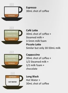 Home Barista Training by Mike Hastie - issuu Barista Recipe, Coffee Chart, Barista Course, Coffee Steam, Barista Training, Home Barista, Espresso Cafe, Coffee Brewing Methods, Nitro Coffee