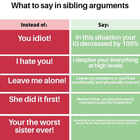 Sibling Gc Names, How To Annoy Your Siblings, Cute Names To Call Your Younger Sibling, Sibling Contact Names, Revenge Ideas, Text Art Typography, Funny Mean Quotes, Siblings Funny, Clever Comebacks